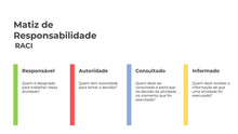 Load image into Gallery viewer, Apresentação de Segurança do Trabalho em Powerpoint