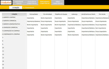 Load image into Gallery viewer, Planilha de Mapeamento de Competencias - Colaborador x Função