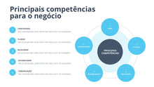 Load image into Gallery viewer, Apresentação de Análise de Competências em Powerpoint
