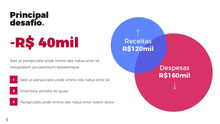 Load image into Gallery viewer, Apresentação de Resultados Financeiros em Powerpoint - Go Finance