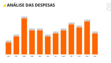 Load image into Gallery viewer, Apresentação de Gráficos Financeiros em Powerpoint – FinGraph