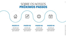 Load image into Gallery viewer, Apresentação de Vendas em Powerpoint - Go Fast