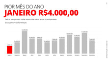 Load image into Gallery viewer, Apresentação Financeira em Powerpoint - Go Fast