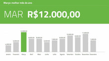 Load image into Gallery viewer, Apresentação de Resultados Financeiros em PowerPoint