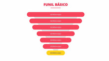 Load image into Gallery viewer, Apresentação de Funil de Vendas TPL em Powerpoint