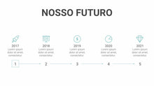 Load image into Gallery viewer, Apresentação para Investidores ppt