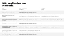Load image into Gallery viewer, Apresentação de ISO 9001 em Powerpoint