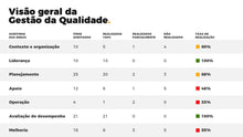Load image into Gallery viewer, Apresentação de ISO 9001 em Powerpoint