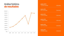 Load image into Gallery viewer, Apresentação Criativa Multi-uso Goldfish em Powerpoint