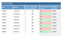 Load image into Gallery viewer, Planilha de Planejamento e Controle da Produção em Excel 4.0