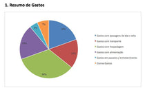 Load image into Gallery viewer, Planilha de Viagem em Excel 4.0