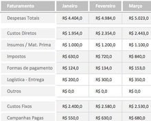 Load image into Gallery viewer, Planilha de Gestão de Indicadores para Ecommerce 4.0