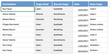 Load image into Gallery viewer, Planilha de Plano de Cargos e Salários em Excel 4.0