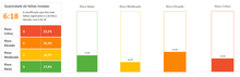 Load image into Gallery viewer, Planilha de Análise FMEA (Qualidade) em Excel 4.0
