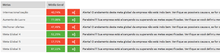 Load image into Gallery viewer, Planilha de Balanced Scorecard (BSC) em Excel 4.0