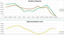 Load image into Gallery viewer, Planilha de Contas a Pagar Receber e Fluxo de Caixa Realizado