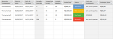 Load image into Gallery viewer, Planilha de Gestão de Pessoas Completa em Excel 4.0