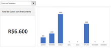 Load image into Gallery viewer, Planilha de Gestão de Pessoas Completa em Excel 4.0