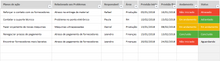 Load image into Gallery viewer, Planilha de Matriz BASICO em Excel 4.0