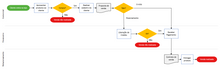 Load image into Gallery viewer, Planilha de Mapeamento de Processos em Excel 4.0