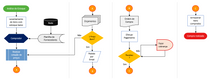 Load image into Gallery viewer, Planilha de Mapeamento de Processos em Excel 4.0