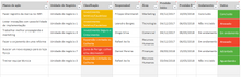 Load image into Gallery viewer, Planilha Matriz GE / McKinsey em Excel 4.0
