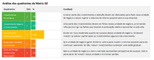 Load image into Gallery viewer, Planilha Matriz GE / McKinsey em Excel 4.0