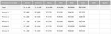 Load image into Gallery viewer, Planilha de Indicadores de Vendas em Excel 4.0