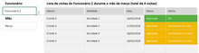 Load image into Gallery viewer, Planilha de Controle de Visitas à Clientes em Excel 4.0