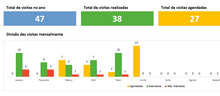 Load image into Gallery viewer, Planilha de Controle de Visitas à Clientes em Excel 4.0