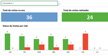 Load image into Gallery viewer, Planilha de Controle de Visitas à Clientes em Excel 4.0