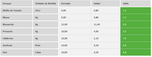 Load image into Gallery viewer, Planilha de Controle de Pizzaria Mensal em Excel 4.0