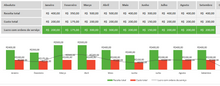 Load image into Gallery viewer, Planilha de Ordem de Serviço em Excel 4.0