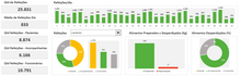 Load image into Gallery viewer, Planilha de Indicadores Hospitalares em Excel 4.0