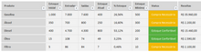 Load image into Gallery viewer, Planilha de Gestão de Posto de Combustível em Excel 4.0