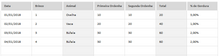 Load image into Gallery viewer, Planilha de Controle de Gado Leiteiro em Excel 4.0