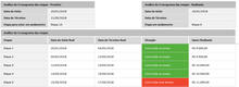 Load image into Gallery viewer, Planilha de Cronograma Físico-Financeiro em Excel 4.0