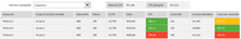 Load image into Gallery viewer, Planilha de Performance de Adwords em Excel 4.0