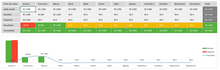 Load image into Gallery viewer, Planilha de Gestão de Clínica de Estética Completa em Excel 4.0