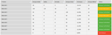 Load image into Gallery viewer, Planilha Financeira para Salão de Beleza em Excel 4.0