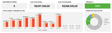 Load image into Gallery viewer, Planilha de Custos de Reflorestamento em Excel 4.0