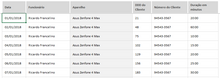 Load image into Gallery viewer, Planilha de Controle de Ligações Realizadas em Excel 4.0