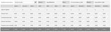 Load image into Gallery viewer, Planilha de Controle de Ligações Realizadas em Excel 4.0