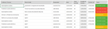 Load image into Gallery viewer, Planilha de Matriz GUT em Excel 4.0