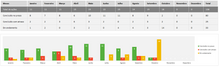 Load image into Gallery viewer, Planilha de Matriz GUT em Excel 4.0