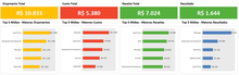 Load image into Gallery viewer, Planilha de Plano de Marketing 4.0