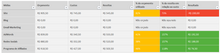 Load image into Gallery viewer, Planilha de Plano de Marketing 4.0
