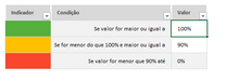 Load image into Gallery viewer, Planilha de Sistema de Gestão de Indicadores e Metas em Excel 4.0