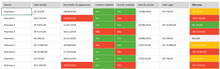 Load image into Gallery viewer, Planilha de Dashboard de Indicadores de Cobrança em Excel 4.0
