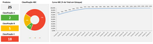 Load image into Gallery viewer, Planilha de Curva ABC em Excel 4.0